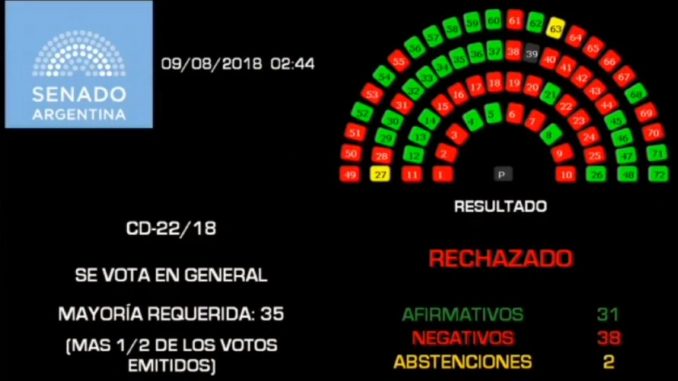 votacion senado