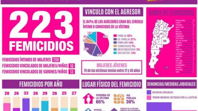 femicidios20190916-779593
