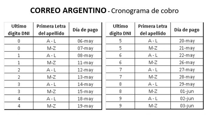 IFE Correo