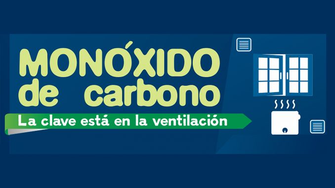 monoxido